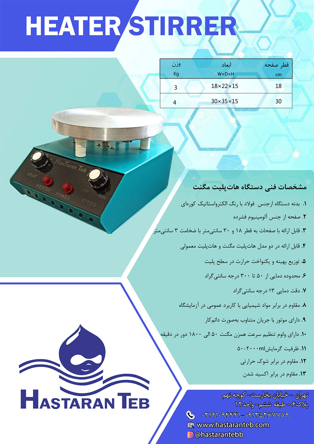 hot plate magnet new